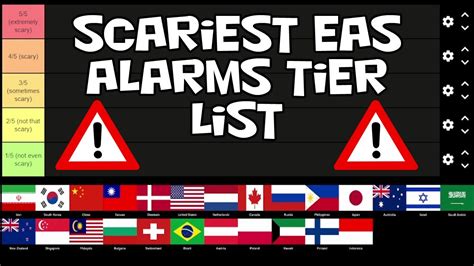 list of eas alarms